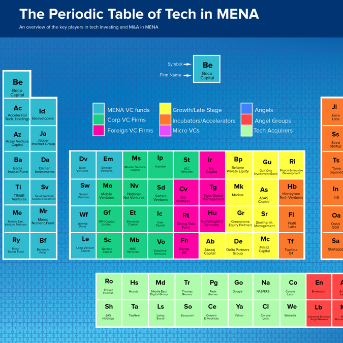 powerpoint periodic organization table ecosystem for the table a periodic Create technology in stylish the